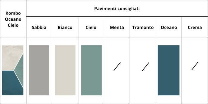 combinazioni colori rombo oceano cielo
